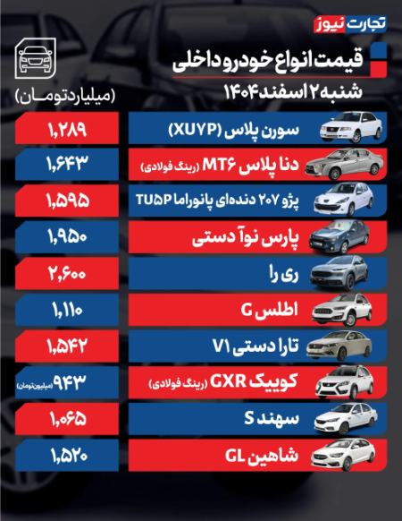 قیمت خودرو،اخبار بازار خودرو،خبرهای بازار خودرو