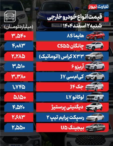 قیمت خودرو،اخبار بازار خودرو،خبرهای بازار خودرو