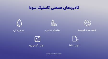 کاربردهای گسترده سود پرک در صنایع ایران