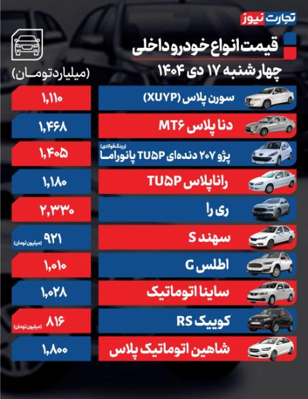 قیمت خودرو،اخبار بازار خودرو،خبرهای بازار خودرو