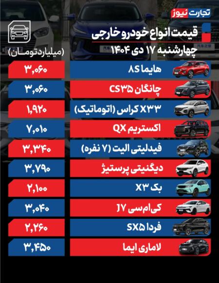 قیمت خودرو،اخبار بازار خودرو،خبرهای بازار خودرو