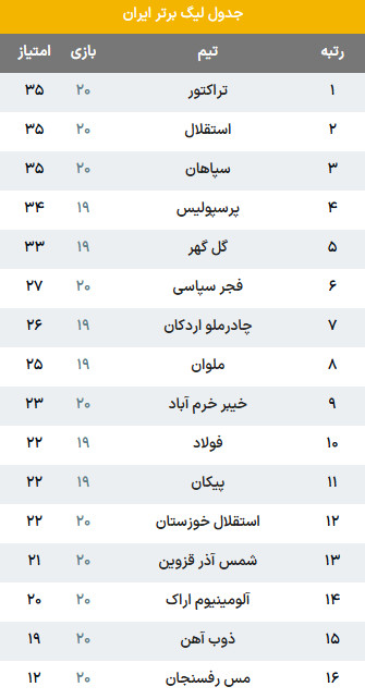 لیگ برتر فوتبال،اخبار ورزشی،خبرهای ورزشی