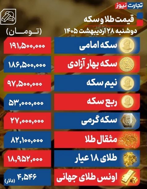 اخبار،اخبار جدید،اخبار روز