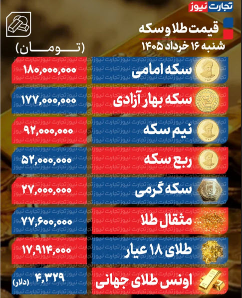 اخبار،اخبار جدید،اخبار روز