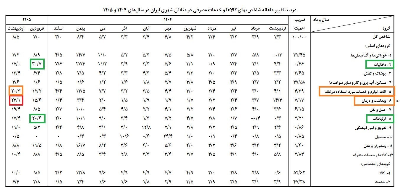 اخبار،اخبار جدید،اخبار روز