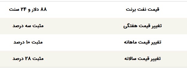 اخبار،اخبار جدید،اخبار روز